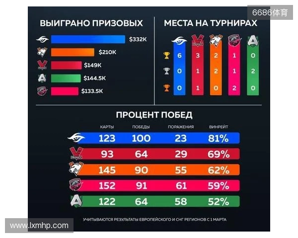 官宣:Virtus.pro正式下放ICY,提拔b1st至主队 官宣:Virtus.pro正式下放ICY,提拔b1st至主队