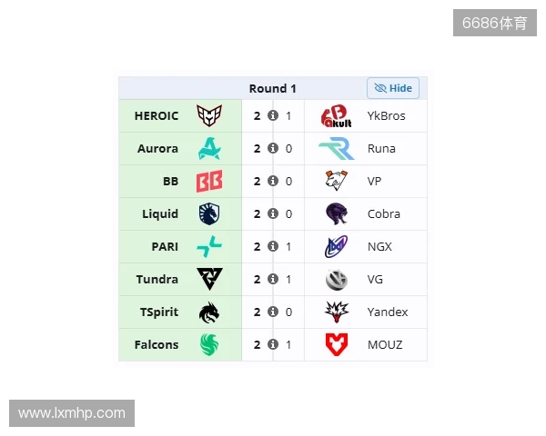 裂变天地S2瑞士轮首日结束,YB与VG跌入0-1组