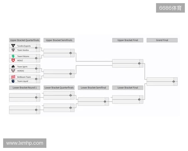 裂变天地S2瑞士轮结束,淘汰赛将于今日开赛 裂变天地S2瑞士轮结束,淘汰赛将于今日开赛
