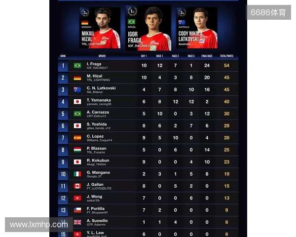 国际汽联中东和北非地区电竞赛车锦标赛即将进行 国际汽联中东和北非地区电竞赛车锦标赛即将进行